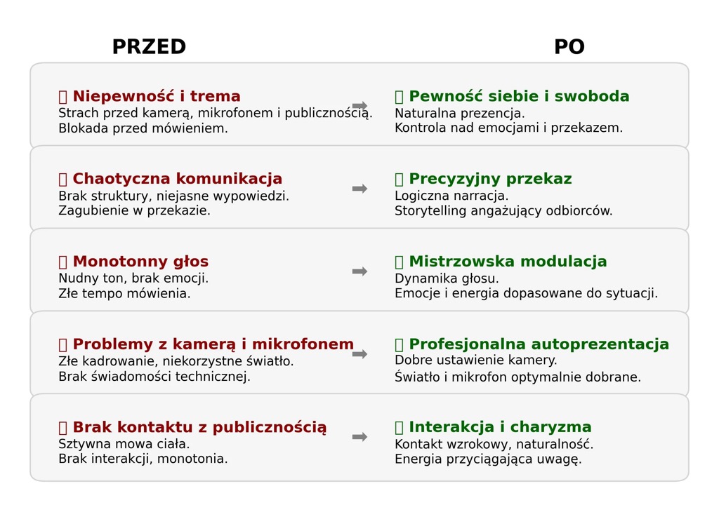 wystąpienia publiczne - warsztaty z Daniel Kondraciukiem na Teneryfie