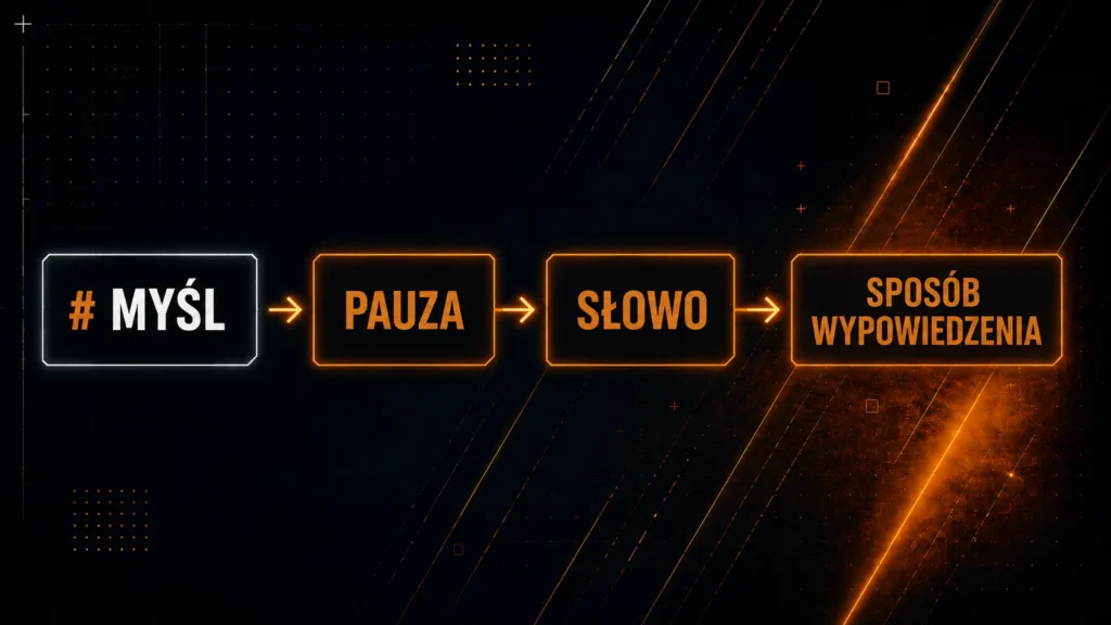skuteczny mechanizm, dzięki któremu nie uczysz się walczyć z jednym dźwiękiem